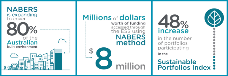 NABERS Annual Report highlights 2020_2