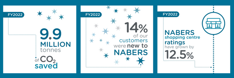NABERS FY22 Annual Report Results
