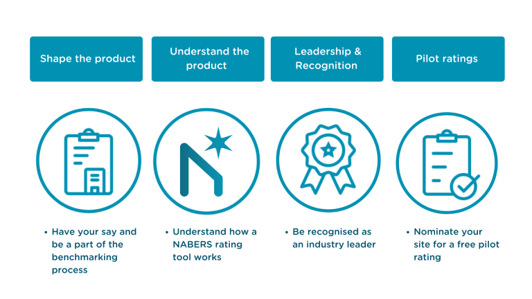 NABERS Accelerate Benefits