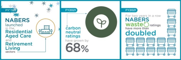 Annual report infographic 