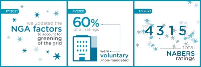 Annual report infographic 