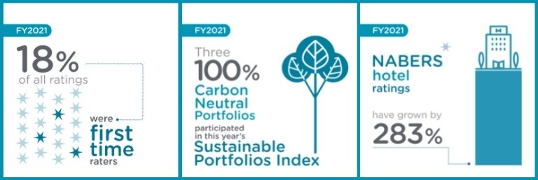Annual report infographic 