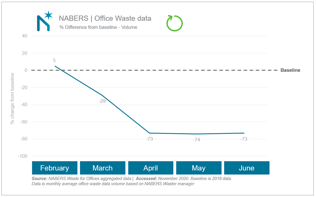 Waste