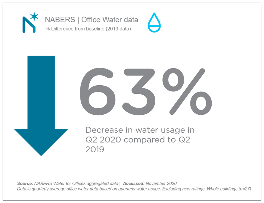 Office Water