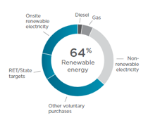 Renewable Energy Indicator REI - energy source