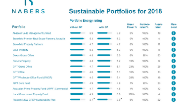 Sustainable Portfolios Report